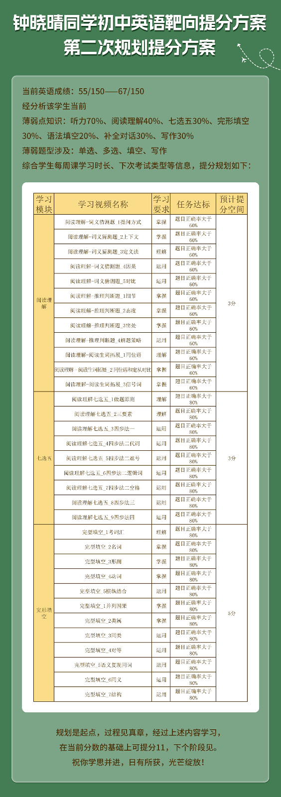 钟晓晴同学初中英语提分案例_02.jpg