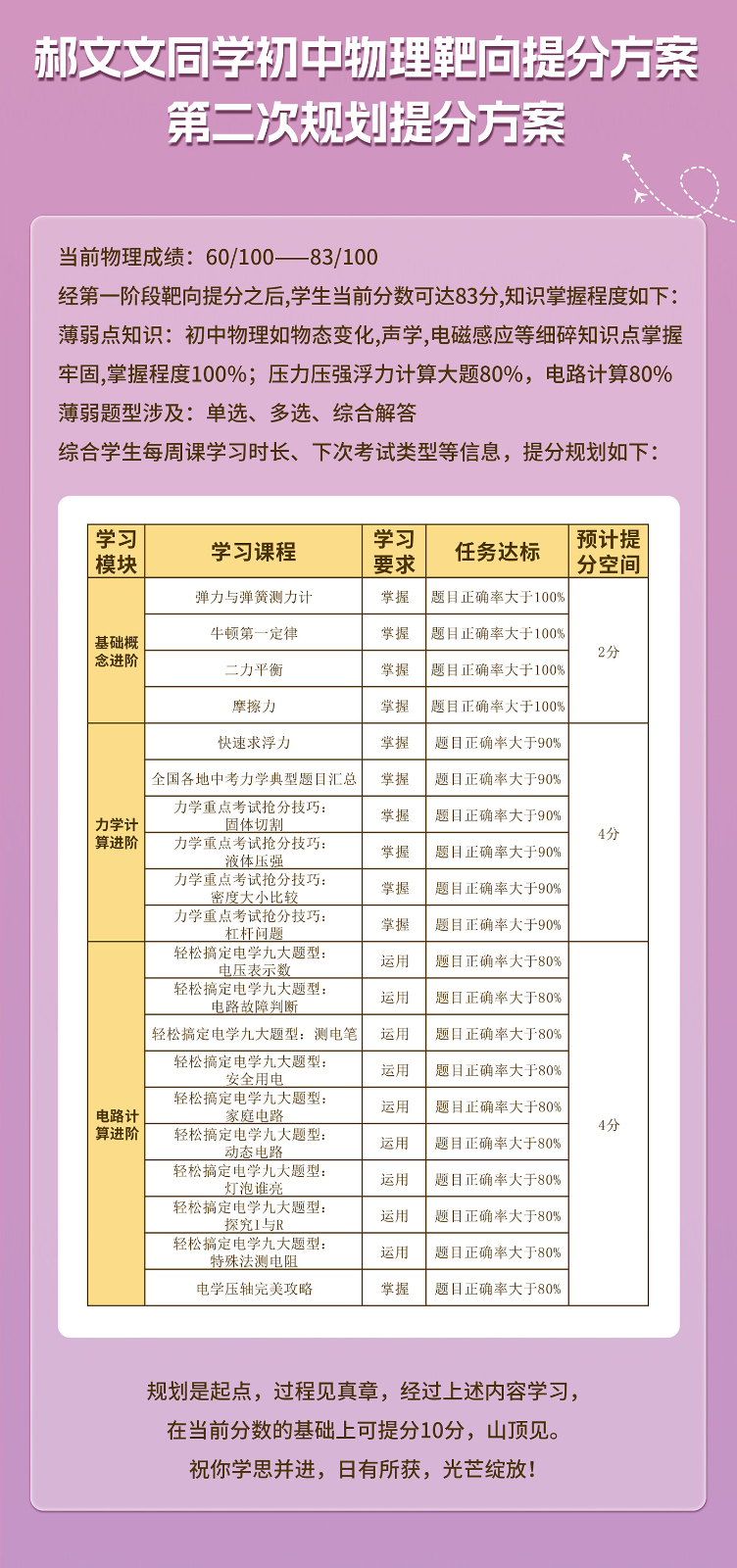 郝文文提分案例_02.jpg