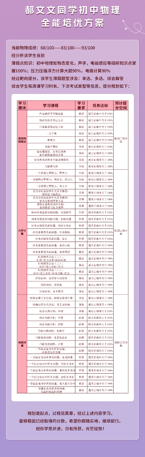 郝文文提分案例_03.jpg