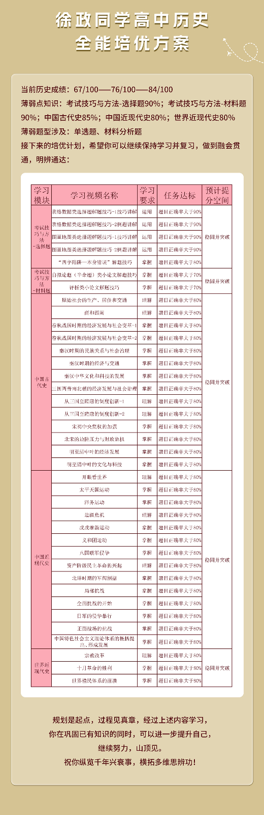 徐政高中历史提分案例_03.jpg