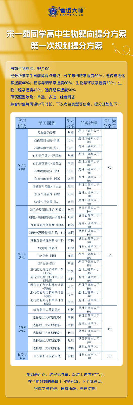 宋一茹提分案例_01.jpg