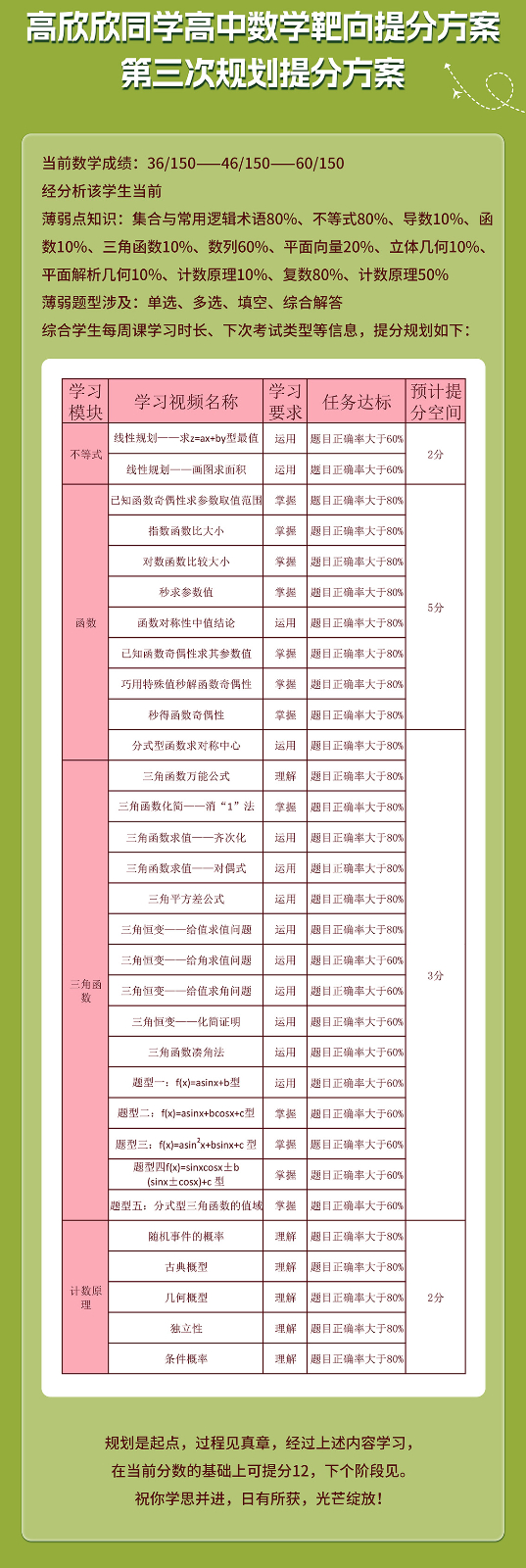 高欣欣同学高中数学提分案例_03.jpg