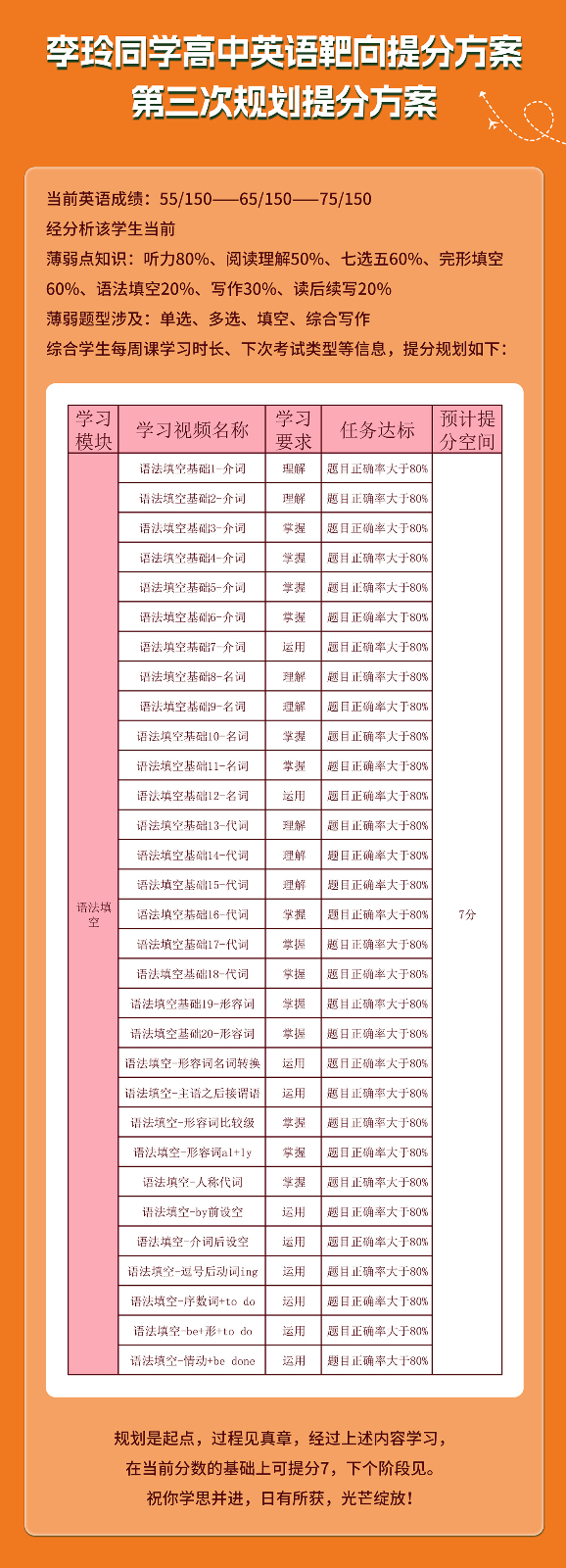 李玲同学高中英语提分案例_03.jpg