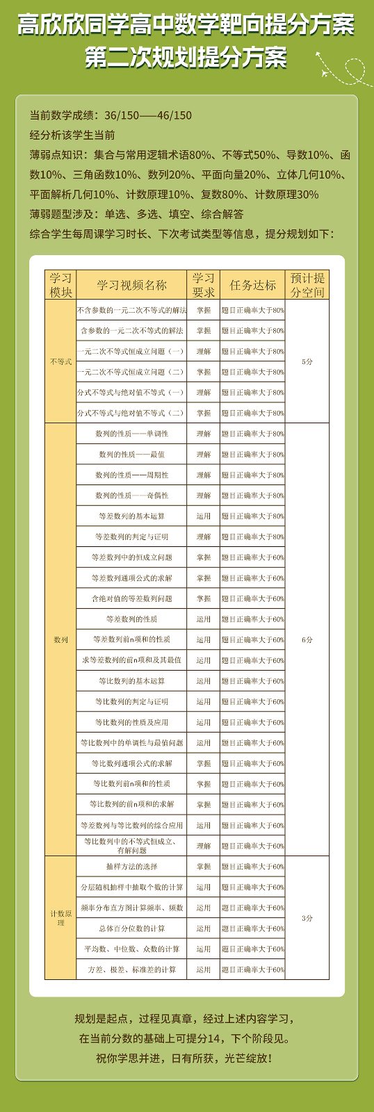 高欣欣同学高中数学提分案例_02.jpg