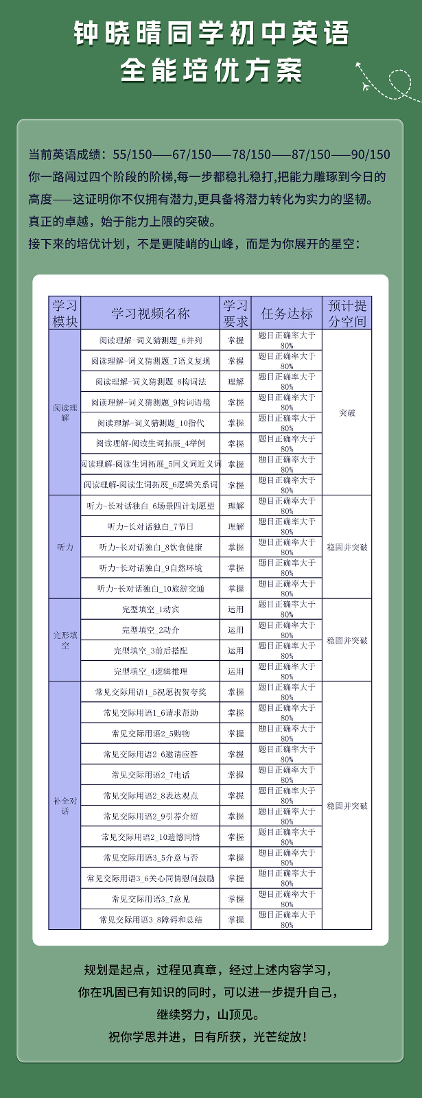钟晓晴同学初中英语提分案例_05.jpg