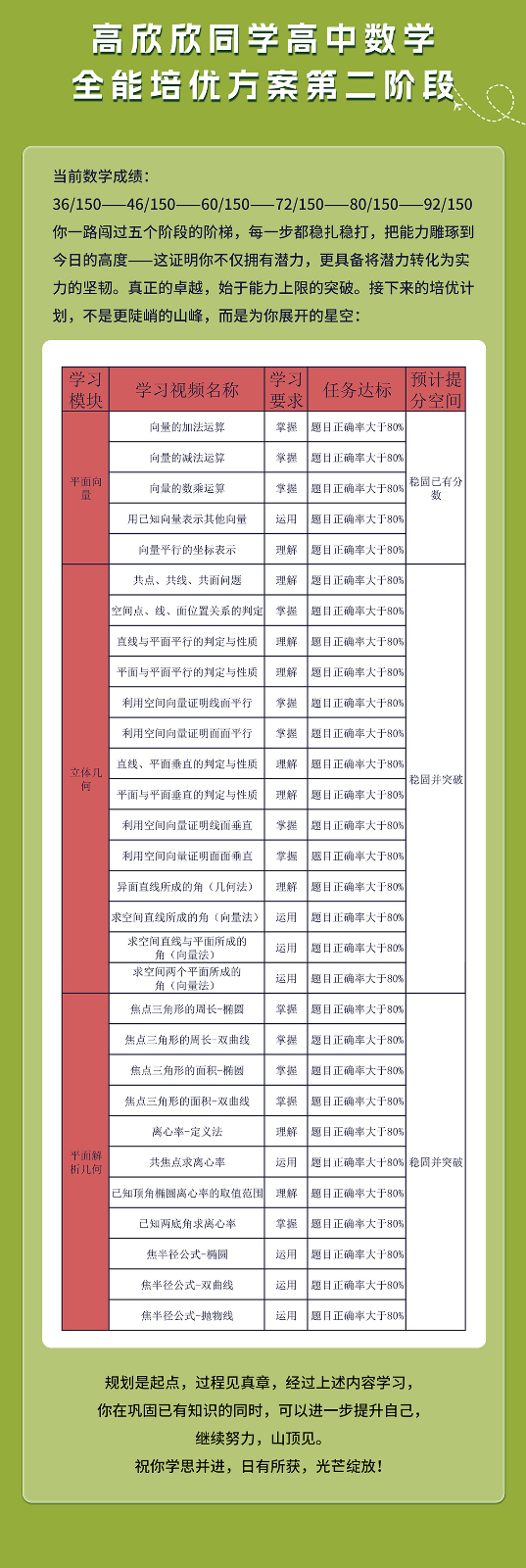 高欣欣同学高中数学提分案例_07.jpg
