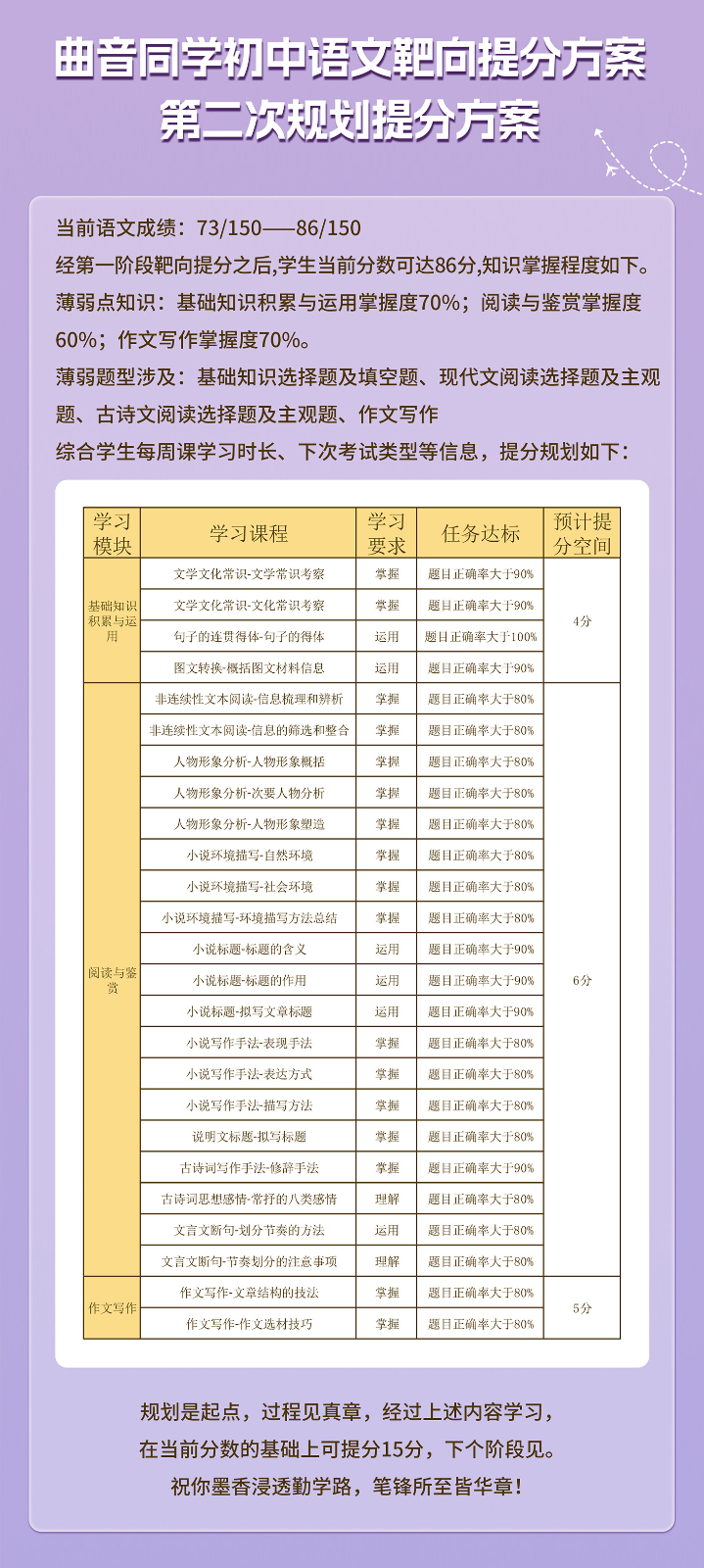 曲音初中语文提分案例_02.jpg
