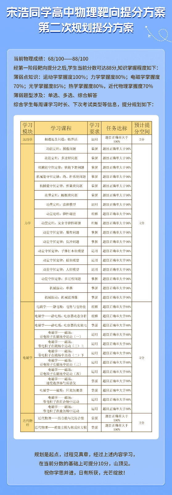 宋浩高中物理提分案例_02.jpg