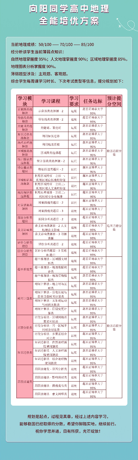 向阳提分案例_03.jpg