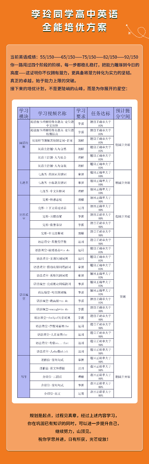 李玲同学高中英语提分案例_05.jpg