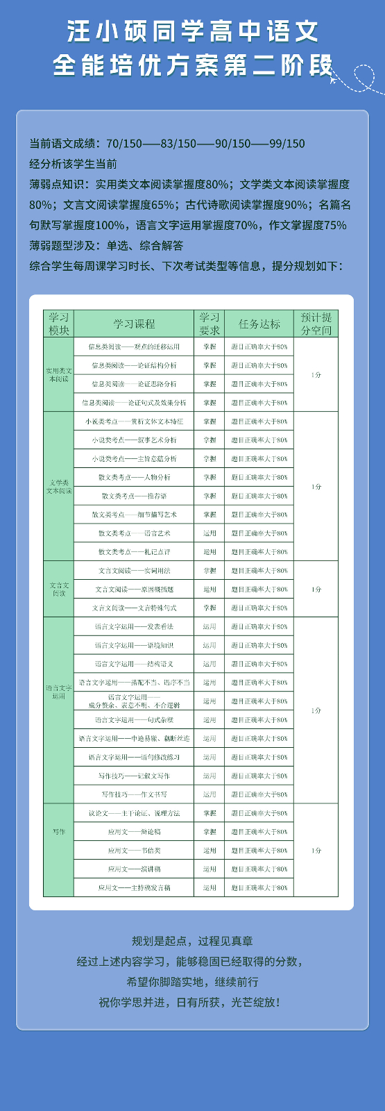 汪小硕同学高中语文提分案例_04.jpg
