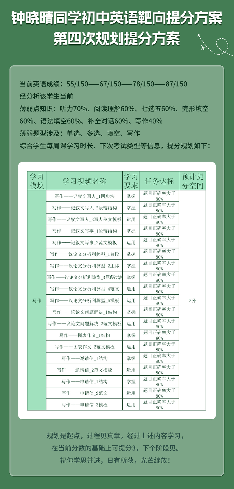 钟晓晴同学初中英语提分案例_04.jpg