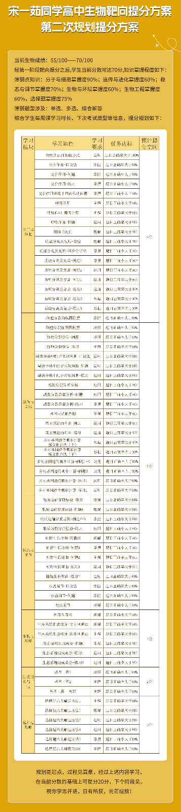 宋一茹提分案例_02.jpg