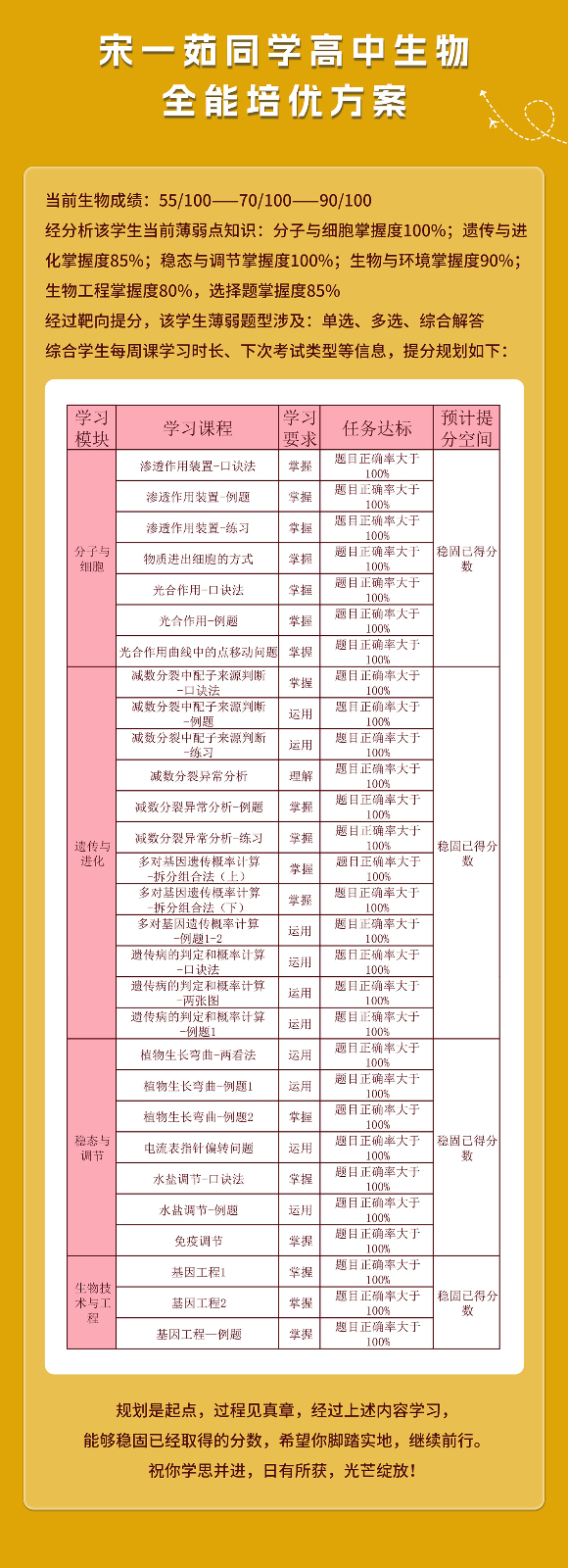 宋一茹提分案例_03.jpg
