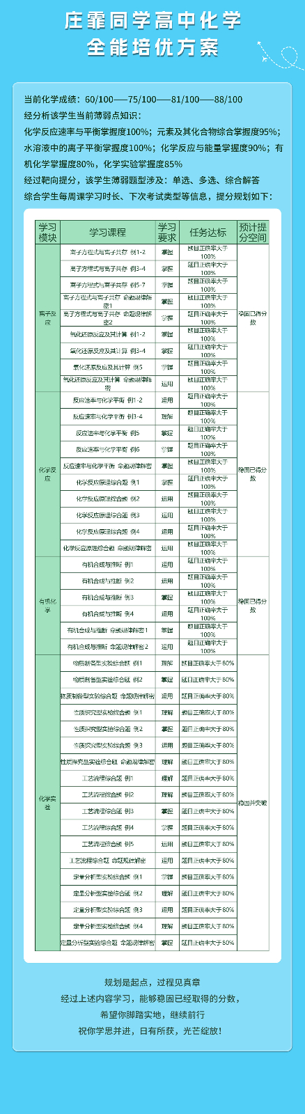 庄霏高中化学提分案例_04.jpg