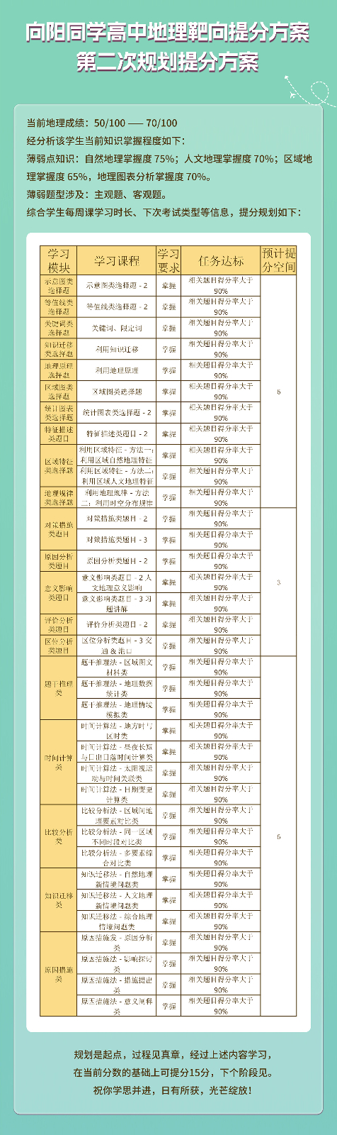 向阳提分案例_02.jpg