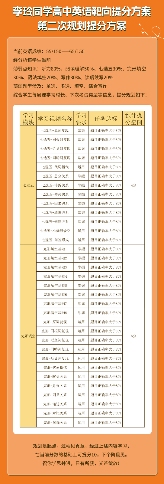 李玲同学高中英语提分案例_02.jpg