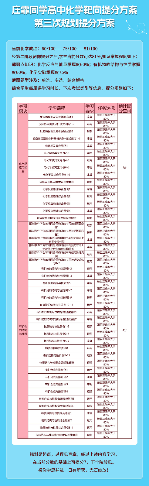 庄霏高中化学提分案例_03.jpg